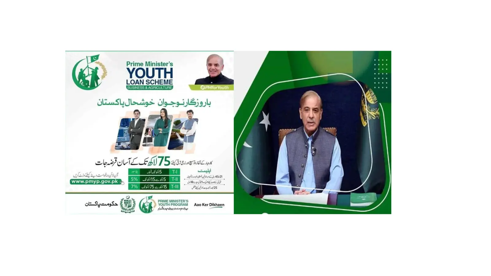 Pm Youth Loan Scheme 2023