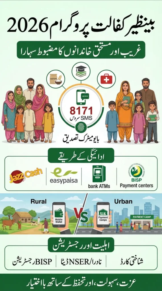 Benazir Kafaalat Program New Payment Digital Wallet System Withdrawal