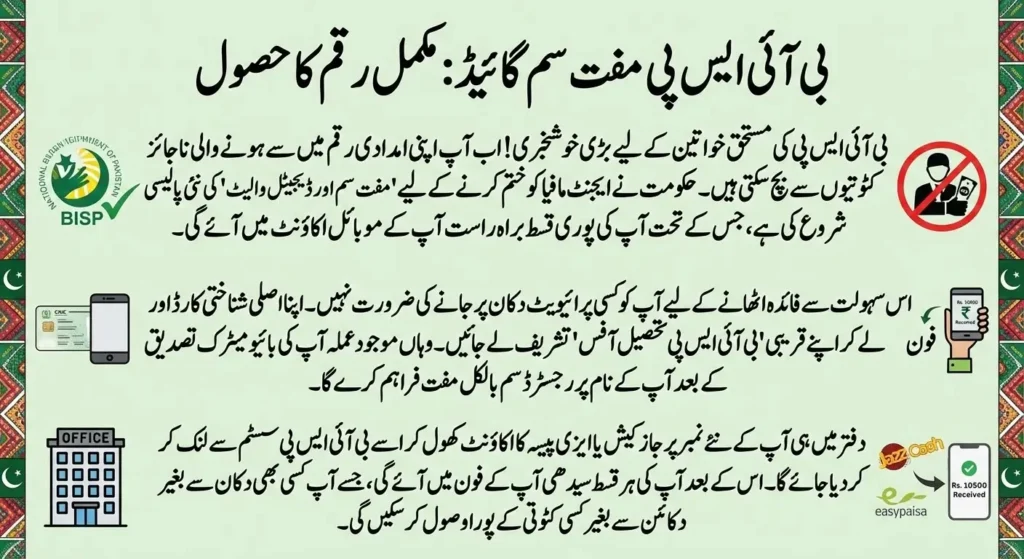 How To Get Sims For BISP Digital Wallet Step by Step Guide