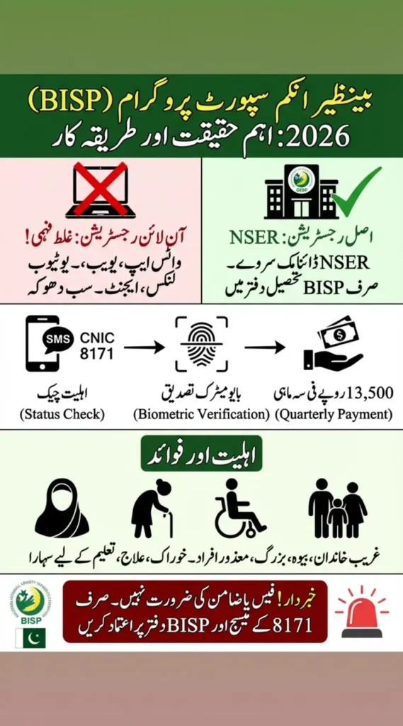 BISP Online Registration 2026 – 8171 CNIC Check, Eligibility Rules & New Payment Update