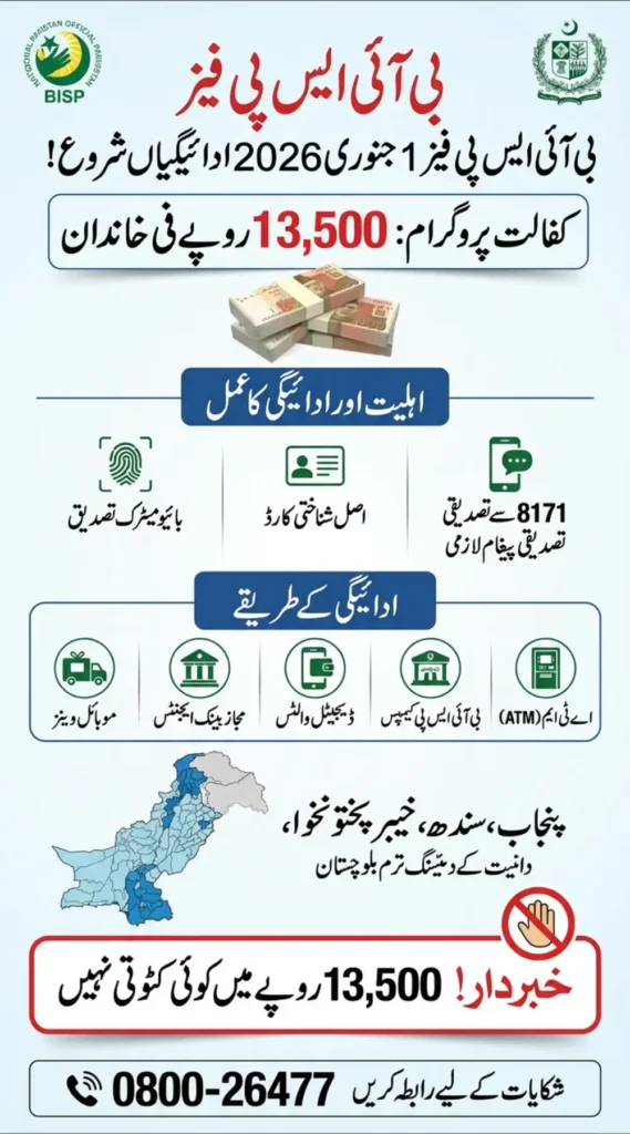 BISP Phase 1 January Payment Dates, Districts and Authorized Payment Retailers