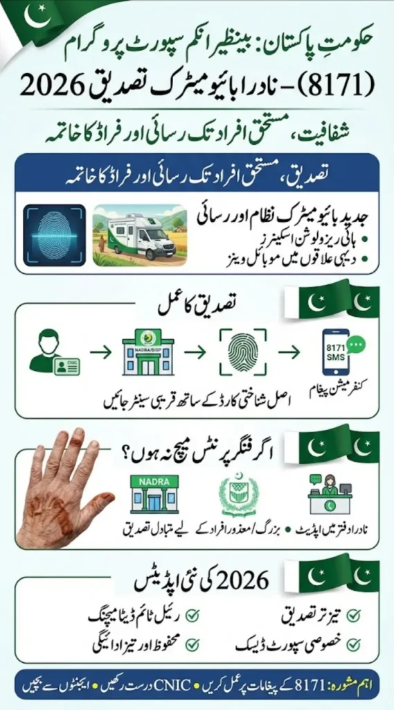 BISP 8171 Payment NADRA Biometric Verification 2026 Step by Step Guide