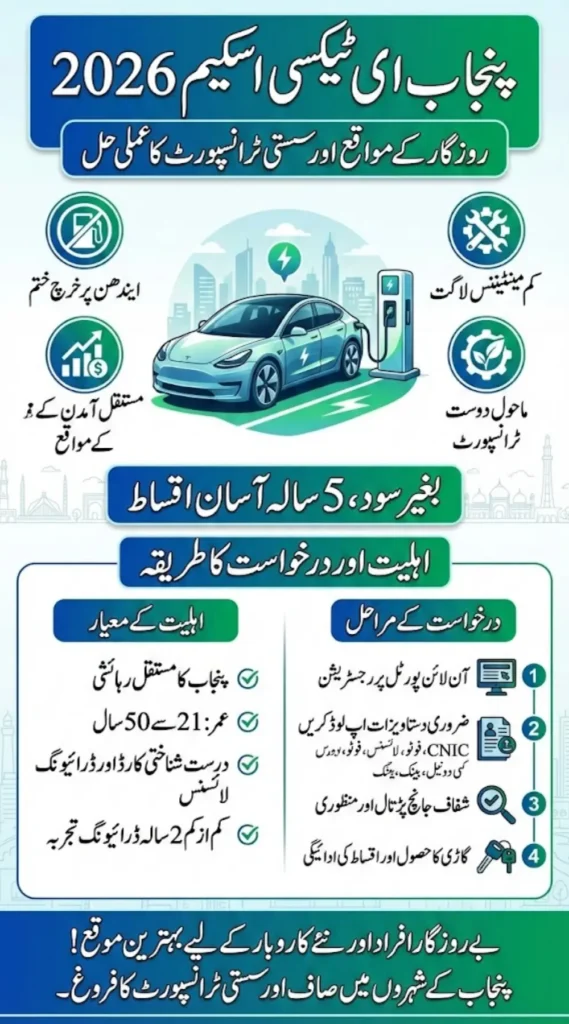 Punjab e-Taxi Scheme 2026 Apply Online, Eligibility Criteria and Installment Plan